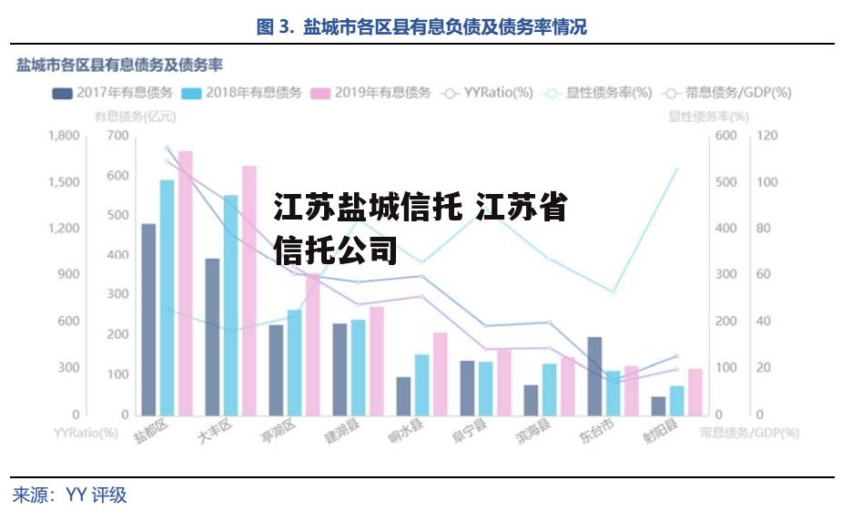 江苏盐城信托 江苏省信托公司