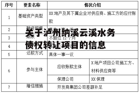 关于泸州纳溪云溪水务债权转让项目的信息