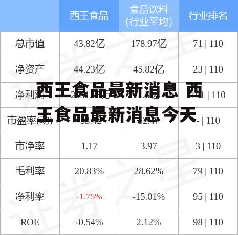 西王食品最新消息 西王食品最新消息今天