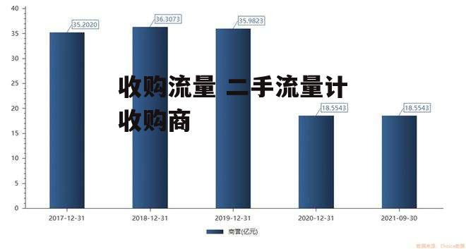 收购流量 二手流量计收购商