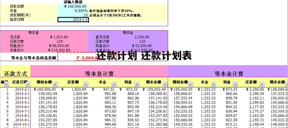 还款计划 还款计划表