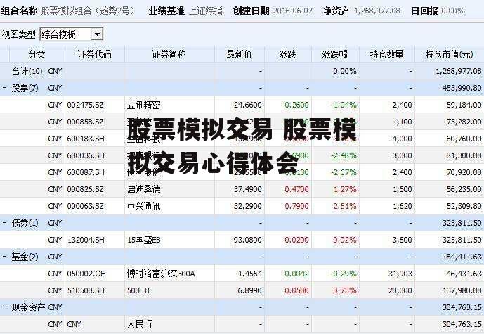 股票模拟交易 股票模拟交易心得体会