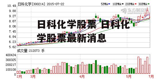 日科化学股票 日科化学股票最新消息