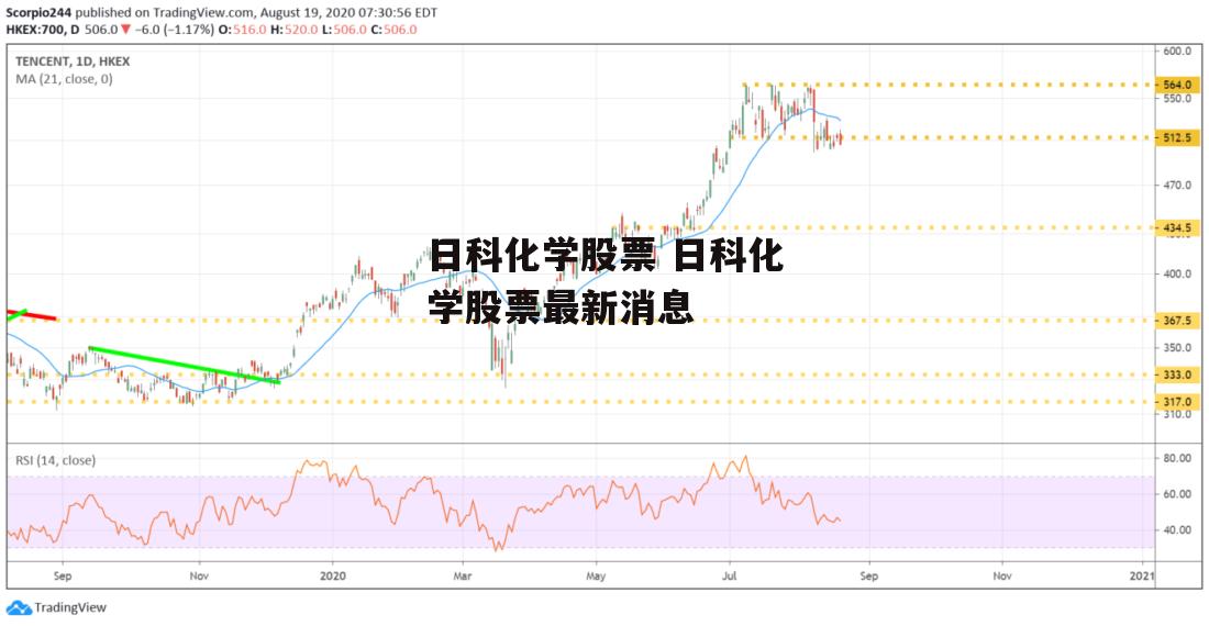 日科化学股票 日科化学股票最新消息