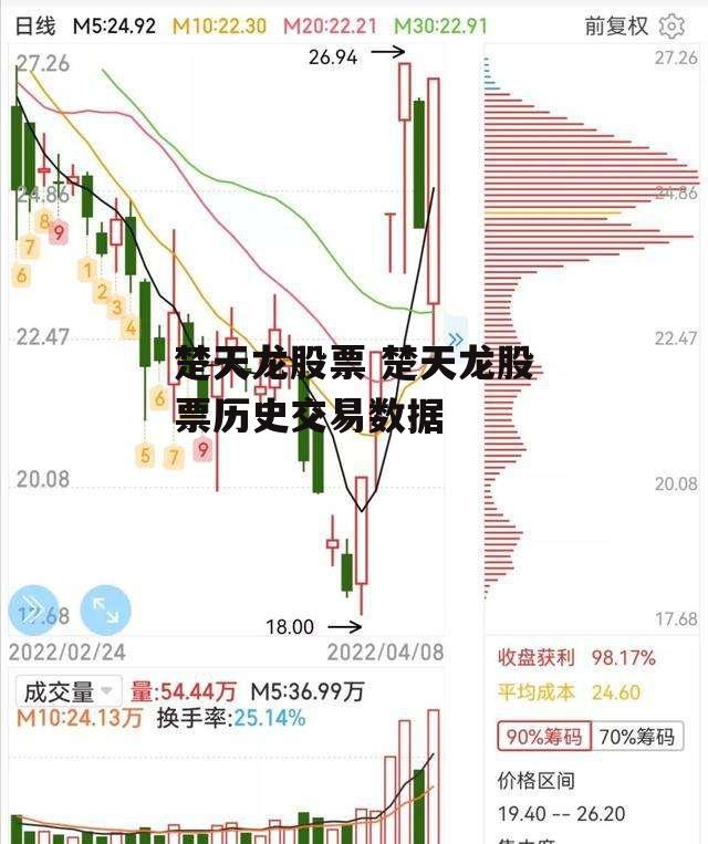 楚天龙股票 楚天龙股票历史交易数据