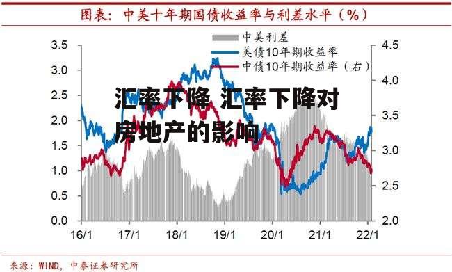 汇率下降 汇率下降对房地产的影响