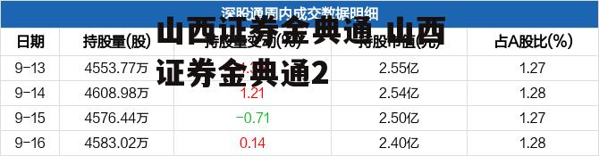 山西证券金典通 山西证券金典通2