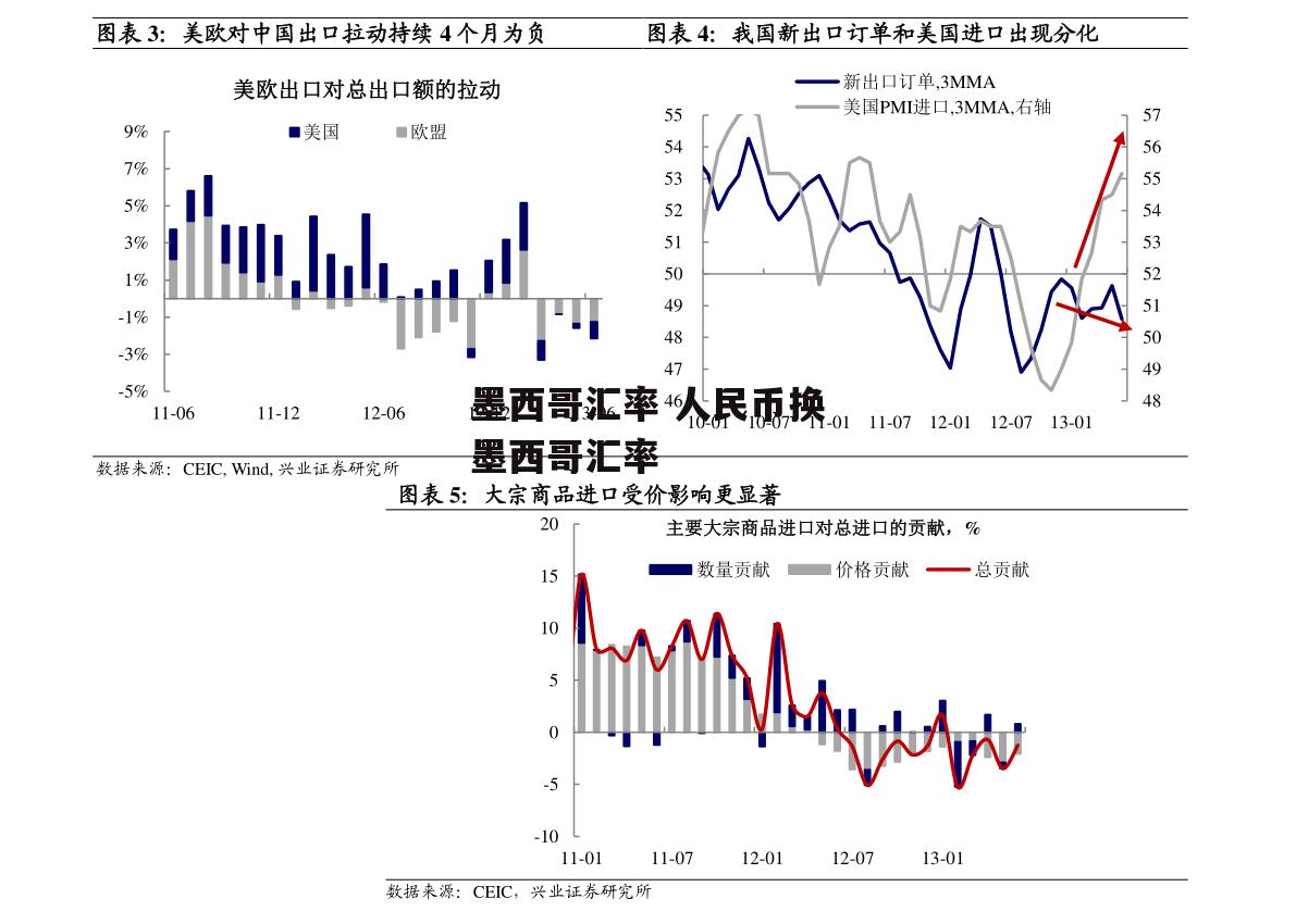 墨西哥汇率 人民币换墨西哥汇率