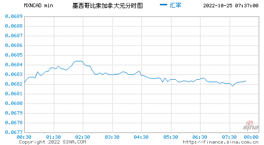 墨西哥汇率 人民币换墨西哥汇率