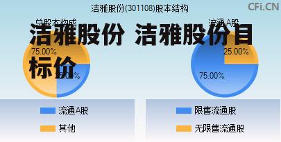 洁雅股份 洁雅股份目标价