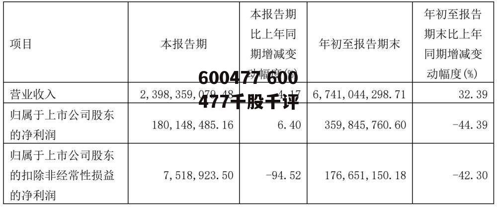 600477 600477千股千评