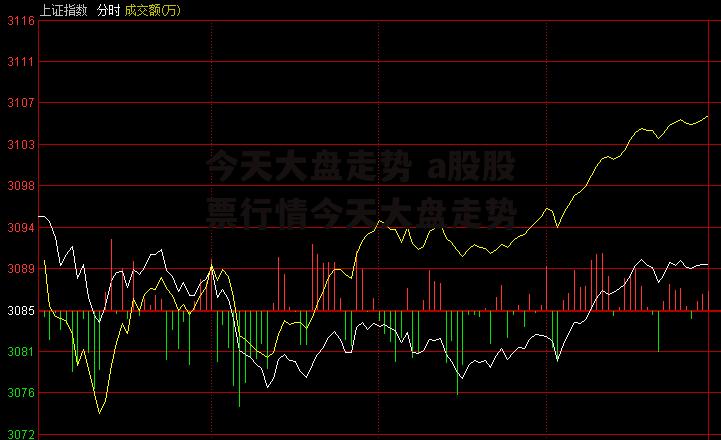 今天大盘走势 a股股票行情今天大盘走势