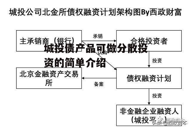 城投债产品可做分散投资的简单介绍