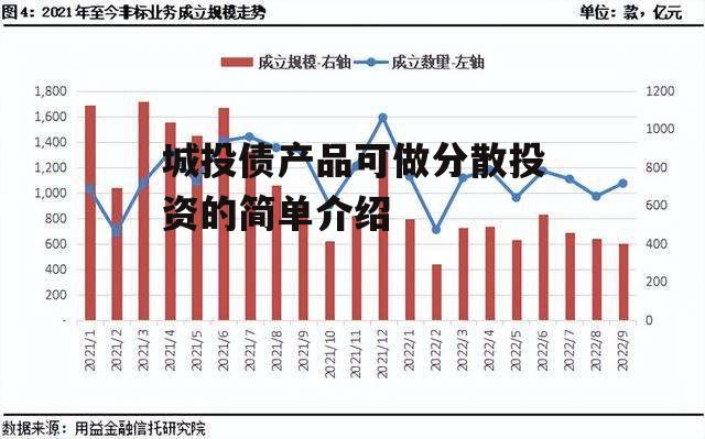 城投债产品可做分散投资的简单介绍