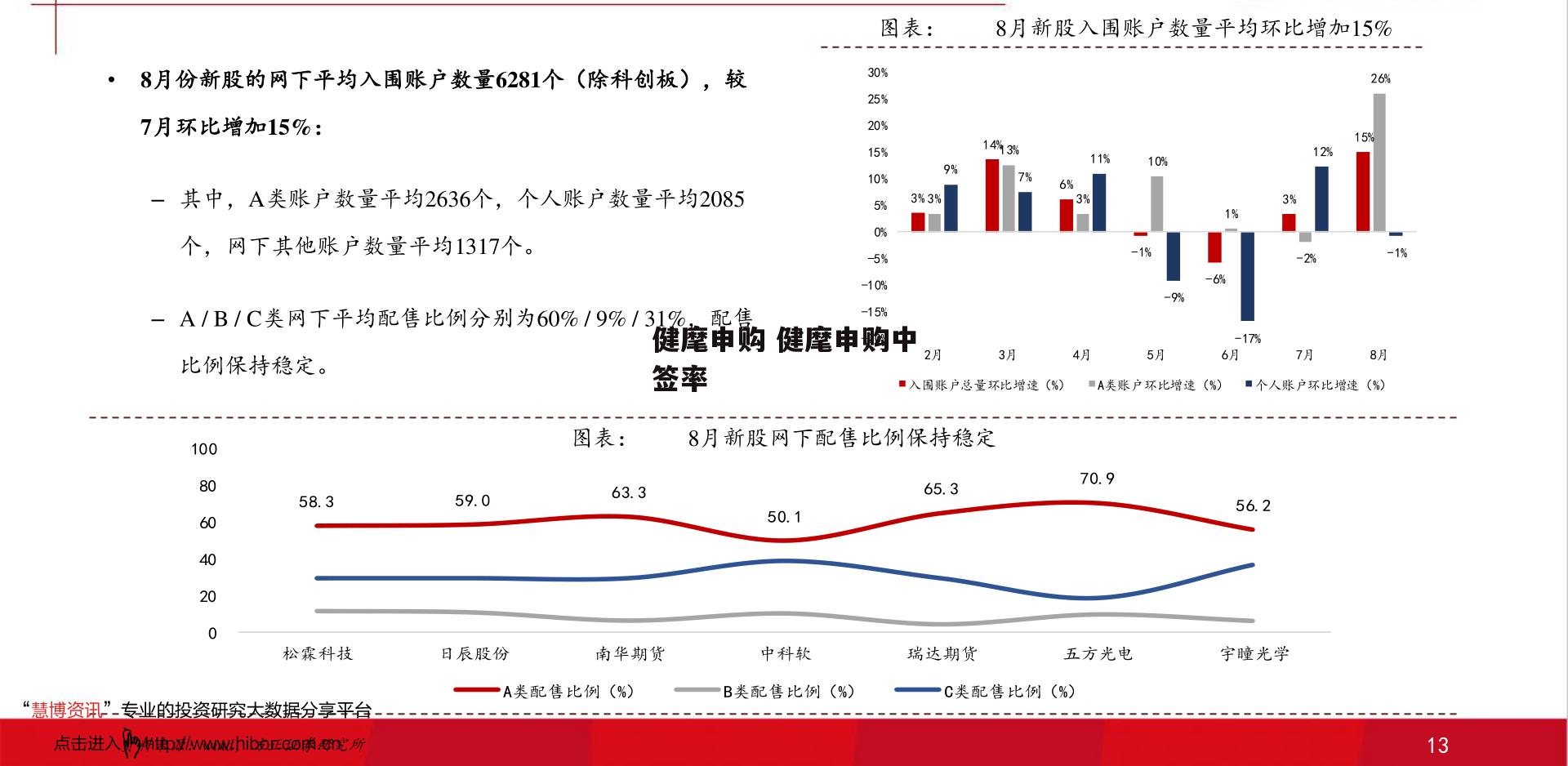 健麾申购 健麾申购中签率