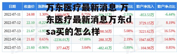 万东医疗最新消息 万东医疗最新消息万东dsa买的怎么样