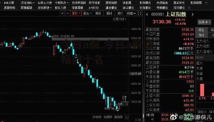今日a股 今日a股涨幅前十名