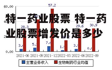 特一药业股票 特一药业股票增发价是多少