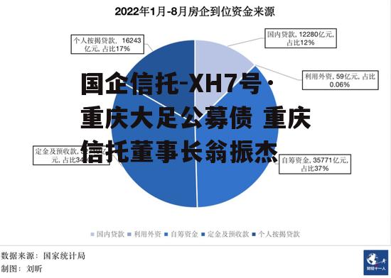 国企信托-XH7号·重庆大足公募债 重庆信托董事长翁振杰