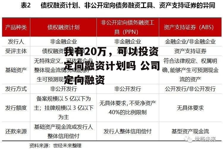 我有20万，可以投资定向融资计划吗 公司定向融资