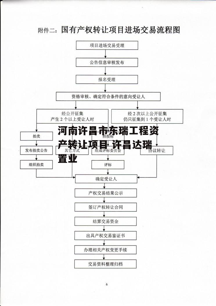 河南许昌市东瑞工程资产转让项目 许昌达瑞置业