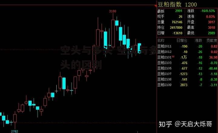 空头与多头 空头与多头的区别