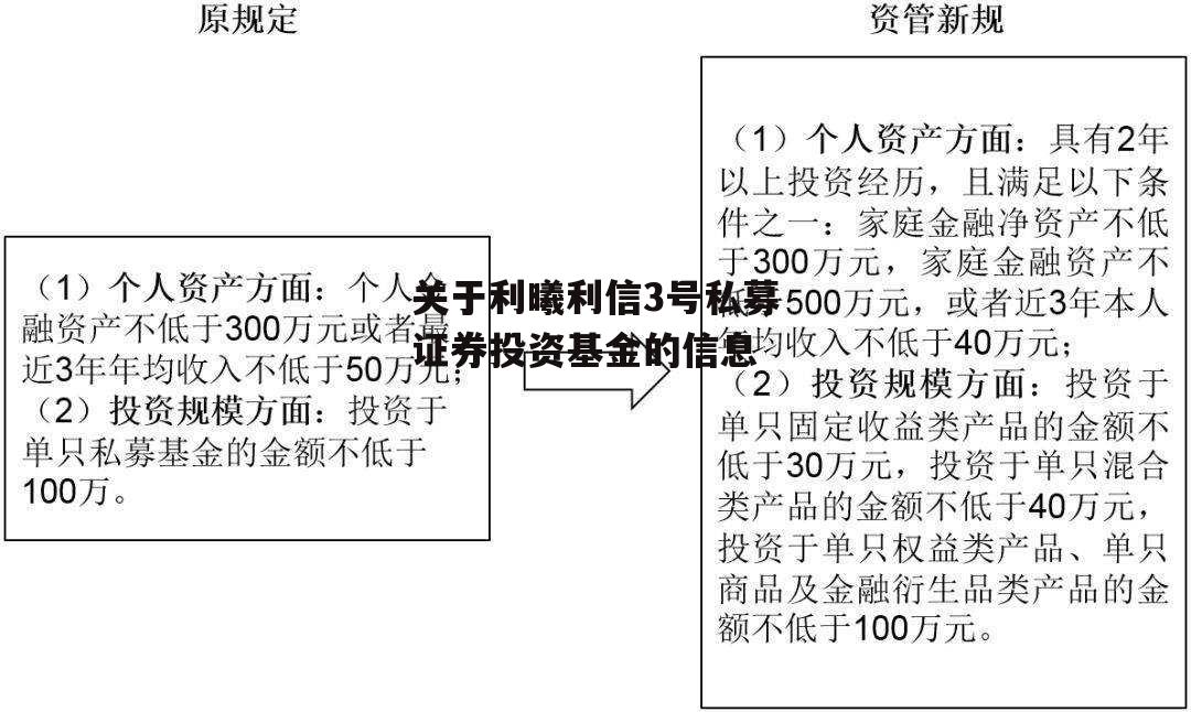 关于利曦利信3号私募证券投资基金的信息