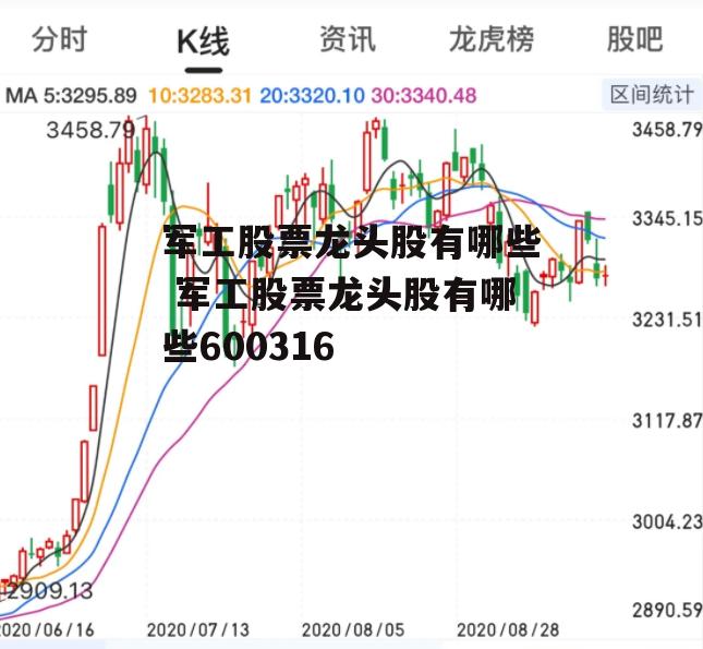 军工股票龙头股有哪些 军工股票龙头股有哪些600316