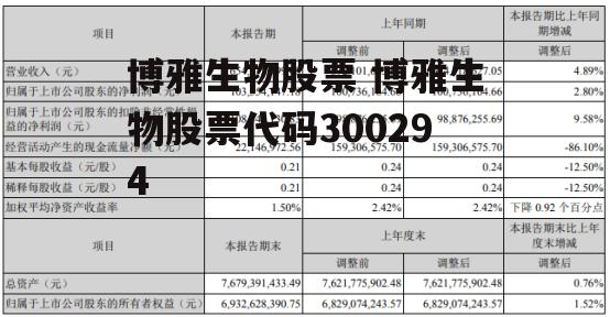 博雅生物股票 博雅生物股票代码300294