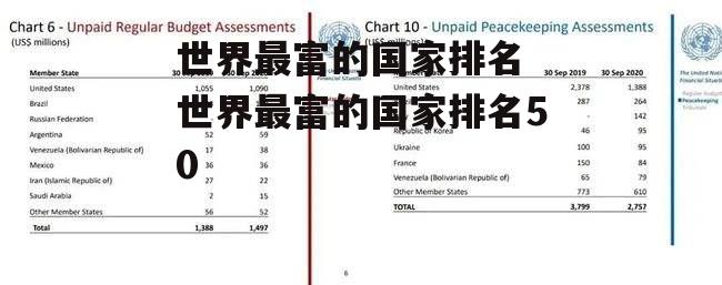 世界最富的国家排名 世界最富的国家排名50