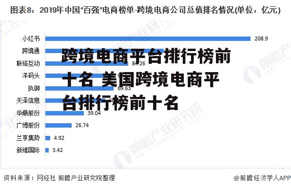 跨境电商平台排行榜前十名 美国跨境电商平台排行榜前十名