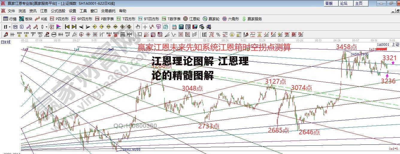 江恩理论图解 江恩理论的精髓图解