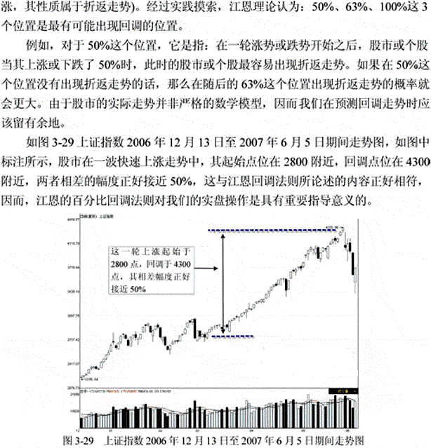 江恩理论图解 江恩理论的精髓图解