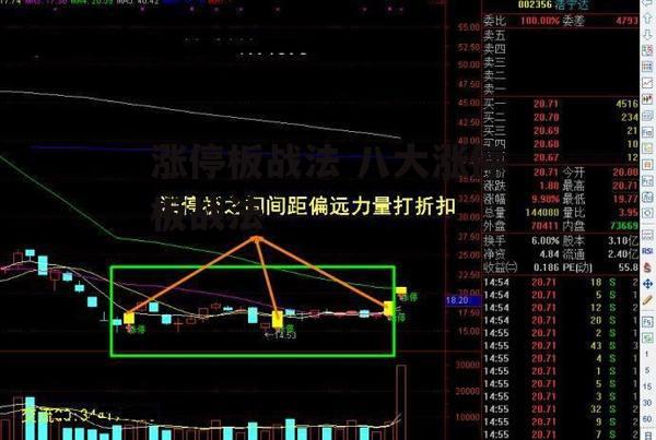 涨停板战法 八大涨停板战法