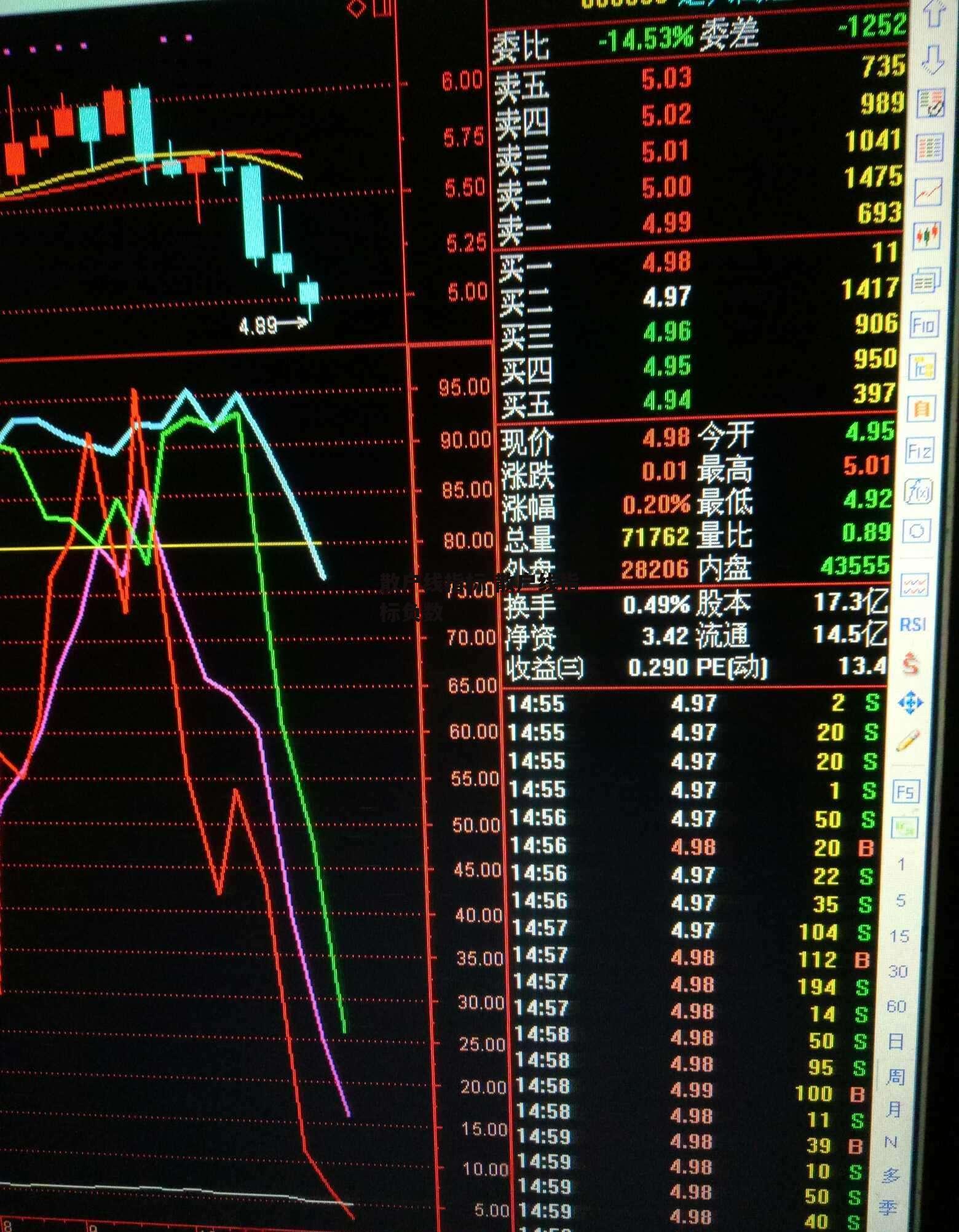 散户线指标 散户线指标负数