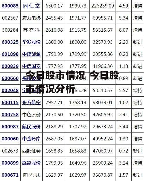 今日股市情况 今日股市情况分析