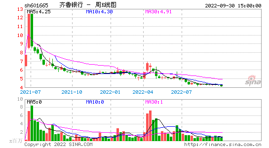 今日股市情况 今日股市情况分析