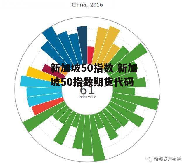 新加坡50指数 新加坡50指数期货代码