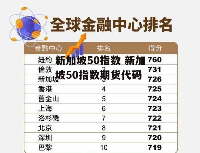 新加坡50指数 新加坡50指数期货代码