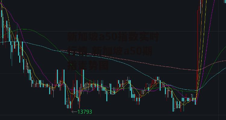 新加坡a50指数实时行情 新加坡a50期指走势图