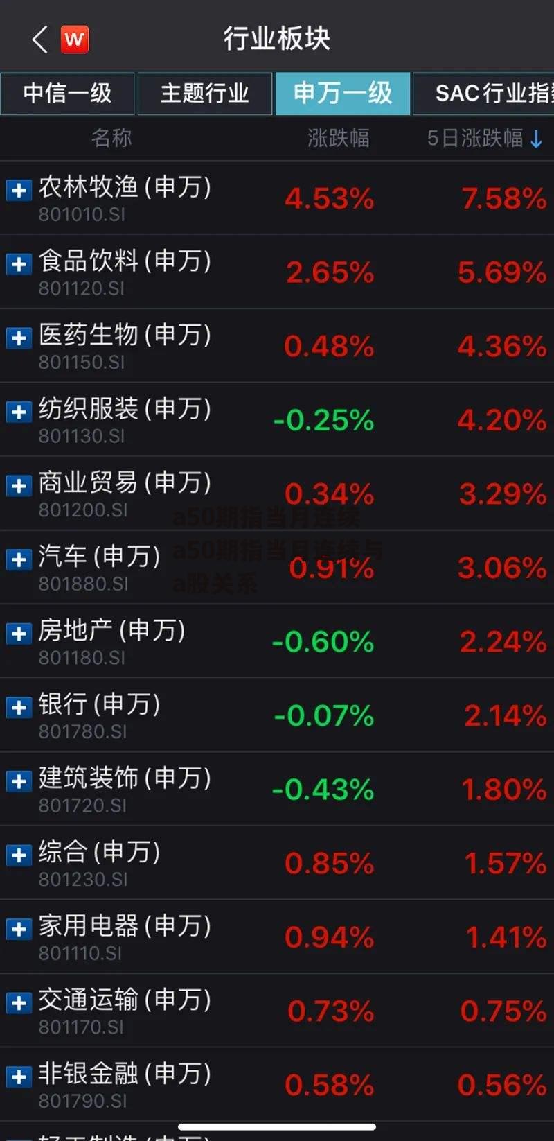 a50期指当月连续 a50期指当月连续与a股关系