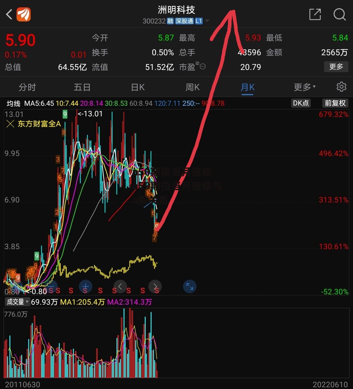 a50期指当月连续 a50期指当月连续与a股关系