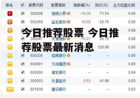 今日推荐股票 今日推荐股票最新消息