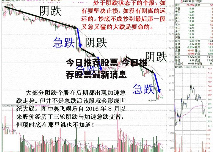 今日推荐股票 今日推荐股票最新消息