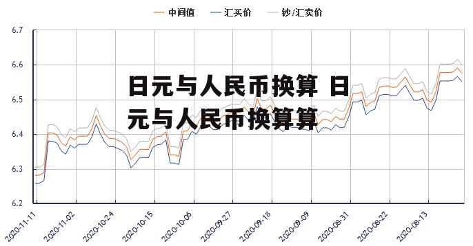 日元与人民币换算 日元与人民币换算算