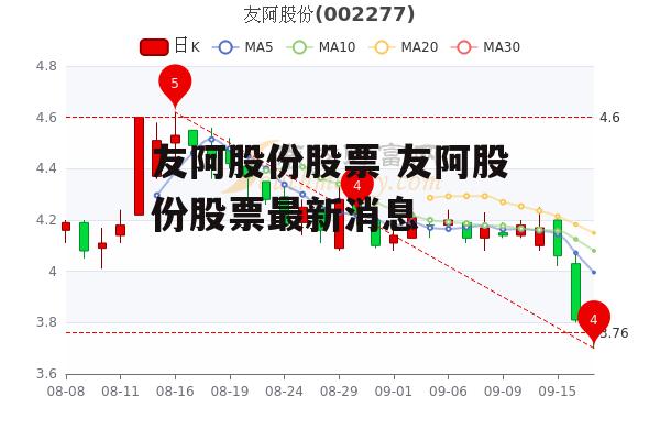 友阿股份股票 友阿股份股票最新消息