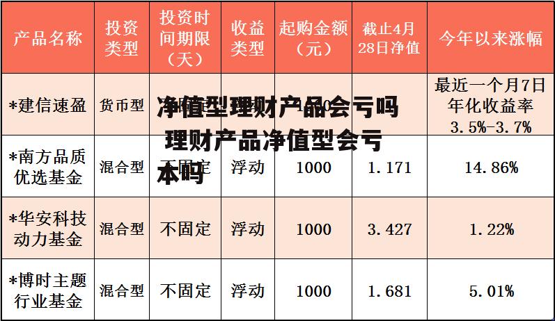 净值型理财产品会亏吗 理财产品净值型会亏本吗