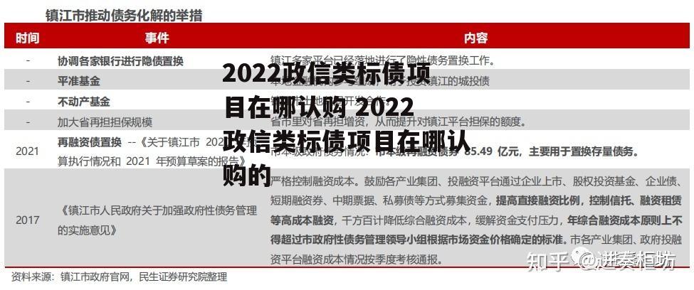 2022政信类标债项目在哪认购 2022政信类标债项目在哪认购的