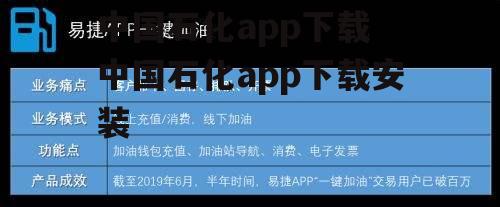 中国石化app下载 中国石化app下载安装