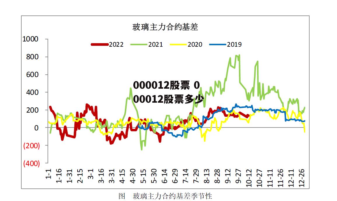 000012股票 000012股票多少